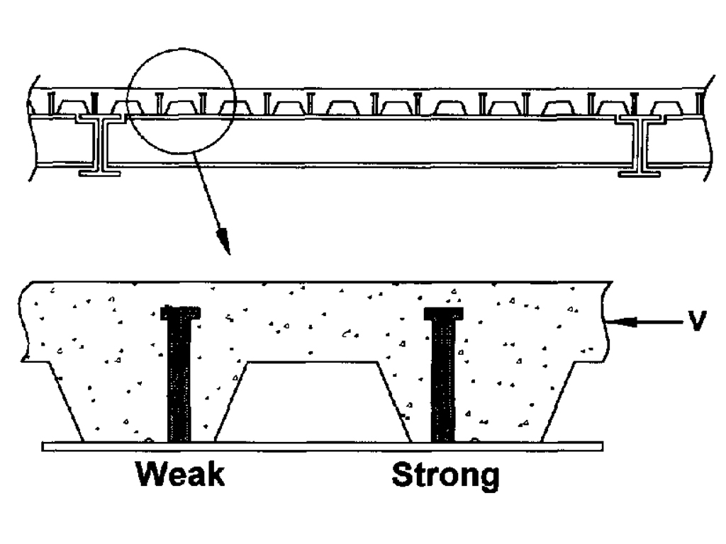 Inspection findings