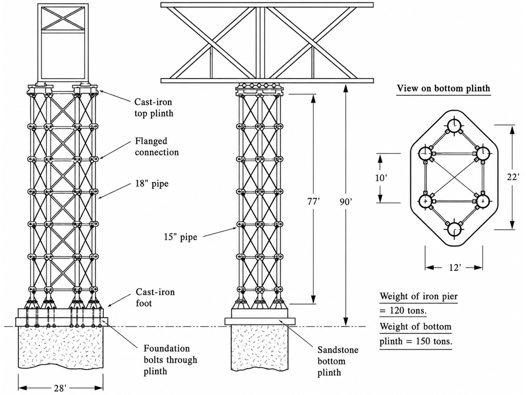 Inspection findings